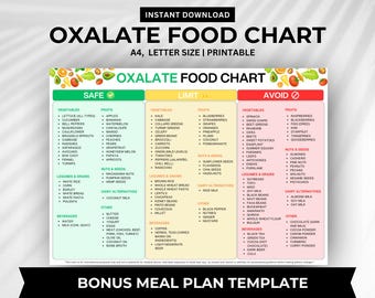 Low Oxalate Food Chart & Meal Planner (Digital Download)