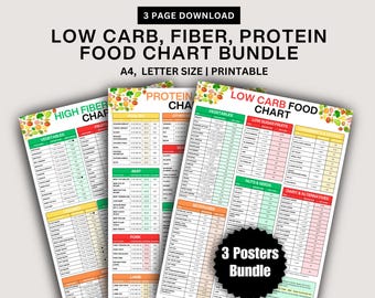 Nutrition Guide Poster Bundle: High Protein, Fiber, Low Carb (Digital Download)
