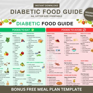 Diabetes Food List, Diabetic Food Chart, Pre Diabetic Food, Diabetic Diet, Diabetic Meal Plan, Diabetes Grocery List, Diabetic Food Poster