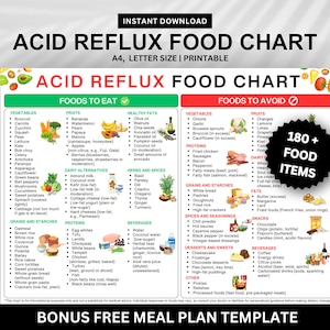 Acid Reflux Diet, Gerd Diet List, Heartburn Food List, Anti Reflux Diet, Gerd Relief, Low Acidic Foods