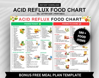 Acid Reflux & GERD Diet Food Chart: Meal Plan (Digital Download)