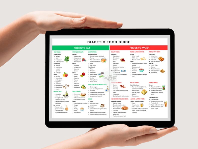 Diabetes Food List, Diabetic Food Chart, Pre Diabetic Food, Diabetic