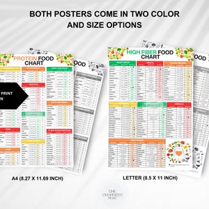 High Protein & Fiber Food Guide: Nutrition Chart (Digital Download) image 6