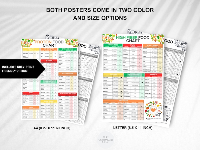 High Protein & Fiber Food Guide: Nutrition Chart (Digital Download) image 6