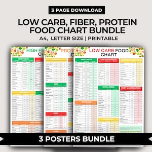 Food Chart Bundle: High Protein, Fiber, Low Carb (Digital Download)