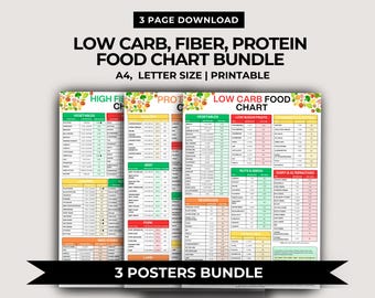 Food Chart Bundle: High Protein, Fiber, Low Carb (Digital Download)