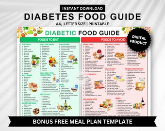 Diabetic Food Guide Poster: Diabetes Diet, Meal Plan (Digital Download)