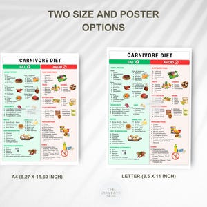 Carnivore diet food list, with essential guide and free image free poster.