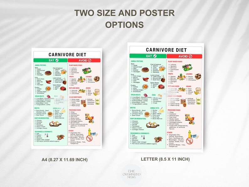 Carnivore diet food list, with essential guide and free image free poster.