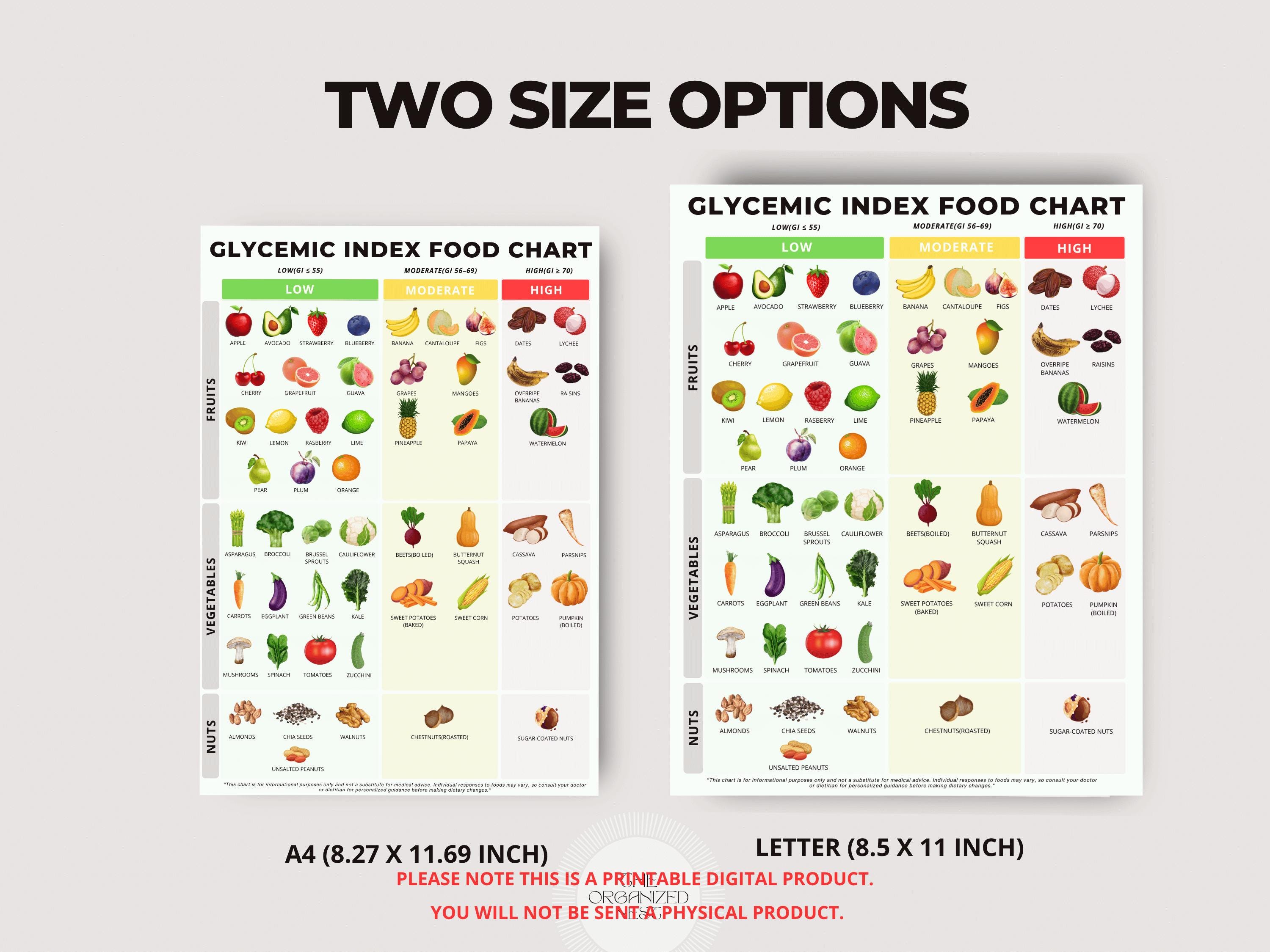 Glycemic Index Food Chart, Low Carb or Low Sugar Guide, Diabetic Food ...