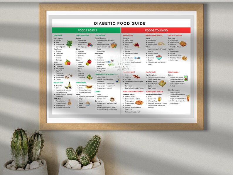 Diabetes Food List, Diabetic Food Chart, Pre Diabetic Food, Diabetic