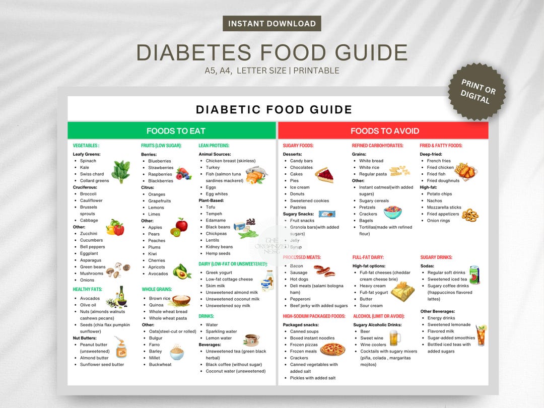 Diabetes Food List, Diabetic Food Chart, Pre Diabetic Food, Diabetic