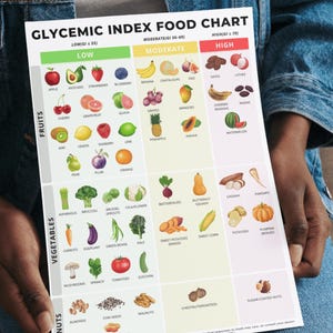 Glycemic Index Food Chart, Low Carb or Low Sugar Guide, Diabetic Food ...