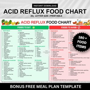 Acid Reflux Diet, Gerd Diet List, Heartburn Food List, Anti Reflux Diet, Gerd Relief, Low Acidic Foods