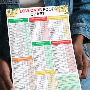 Low Carb Food List, Low Carb Snack Food List, Low Carb Meal Plan, Keto Food List, Nutrition Guide, Weightloss, Keto tracker, Nutrition Guide