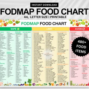 Tabella alimentare a basso contenuto di FODMAP: guida alla dieta per la sindrome dell'intestino irritabile (download digitale)