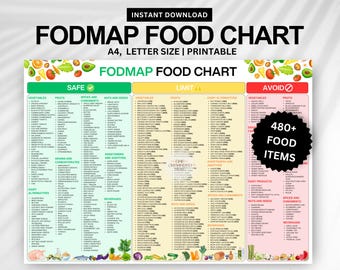 Low FODMap Food Chart: IBS Diet Guide (Digitaler Download)