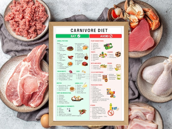 Carnivore Diet Guide: Grocery List, Meal Plan (Digital Download)