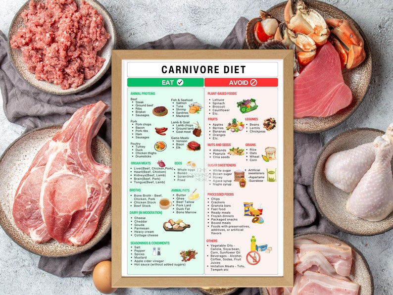 Carnivore diet food list, with essential guide and free image free poster.