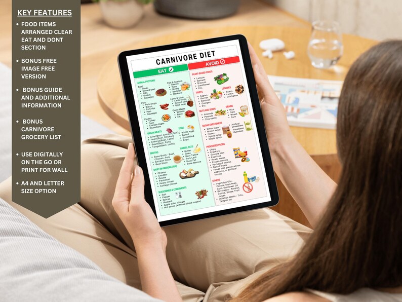 Carnivore diet food list, with essential guide and free image free poster.