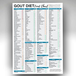 Liste d'aliments pour réduire la goutte, Tableau des aliments pour réduire la goutte, Liste d'aliments contre la goutte, Aliments à faible teneur en purines, Guide d'achat pour réduire la goutte, Plan de repas imprimable pour l'épicerie contre la goutte