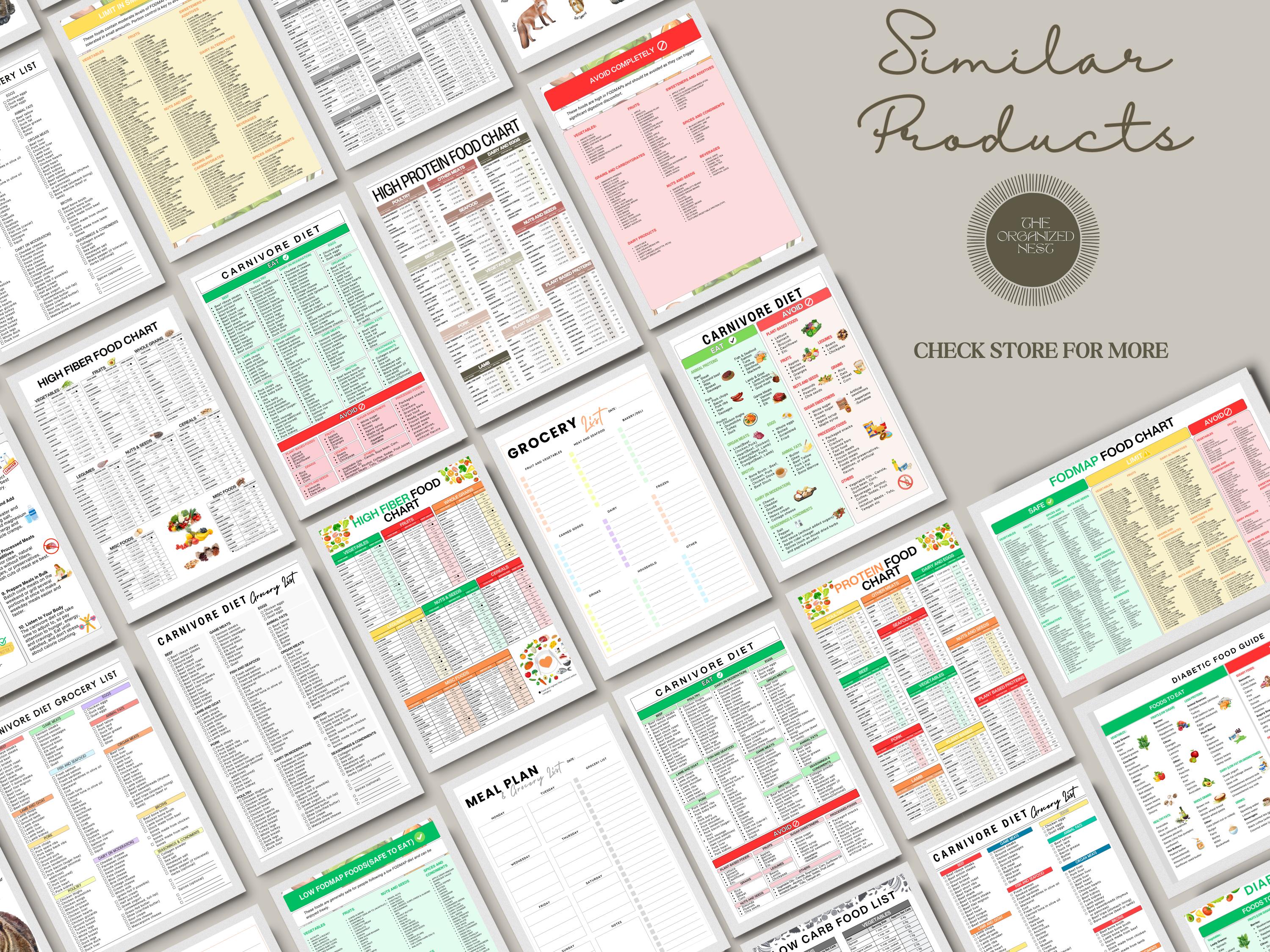 Fod Map Food Chart, Food Chart Ernährungsleitfaden für IBS Meal Plan