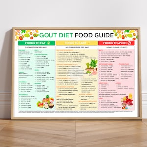 Gout Diet Food Guide: Low Purine Foods List (Digital Download)
