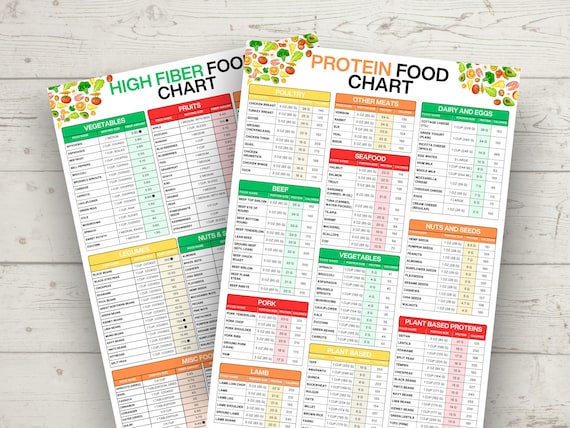 High Protein & Fiber Food Guide: Nutrition Chart (Digital Download)