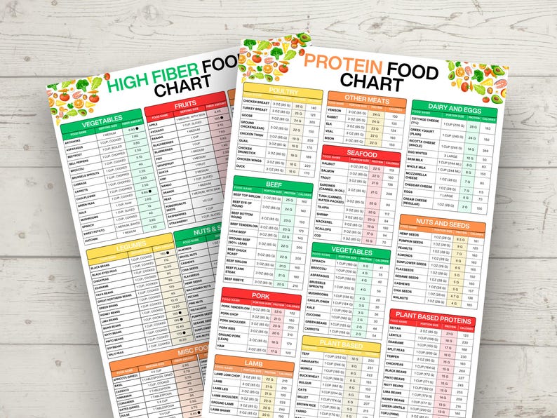 High-Protein and High Fiber Foods Guide Foodchart with various food categories, poultry, vegetables etc