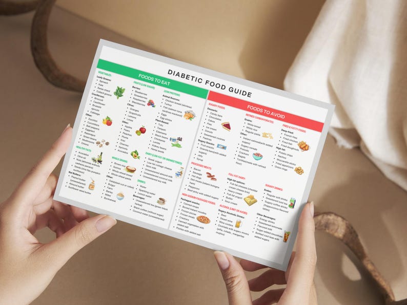 Diabetes Food Guide Poster: Diabetic Meal Plan, Grocery List (Digital Download) image 6