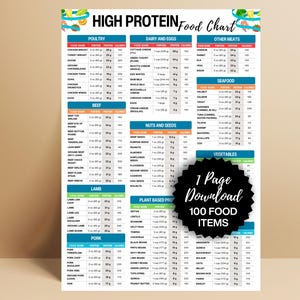 Protein Food Chart, High Protein Food List, Low Carb Meal Plan, Keto Food List, Nutrition Guide, Weightloss, Plant-based proteins