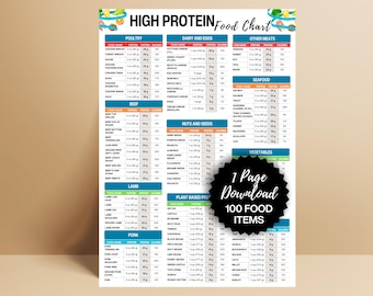 Protein Food Chart, High Protein Food List, Low Carb Meal Plan, Keto Food List, Nutrition Guide, Weightloss, Plant-based proteins