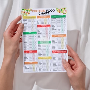 High-Protein and High Fiber Foods Guide Foodchart with various food categories, poultry, vegetables etc