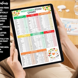 High-Protein and High Fiber Foods Guide Foodchart with various food categories, poultry, vegetables etc