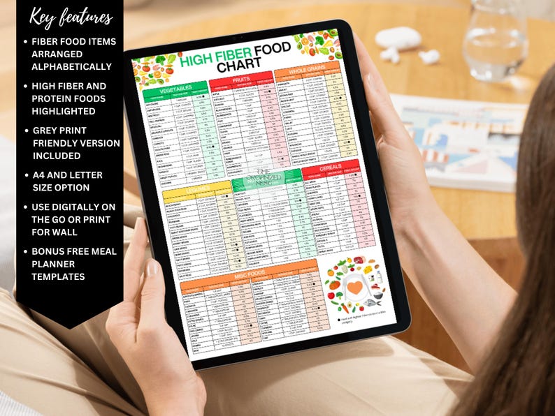 High-Protein and High Fiber Foods Guide Foodchart with various food categories, poultry, vegetables etc