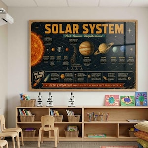 Vintage Solar System Poster | Retro Space Wall Art, Educational Chart (Digital Download)
