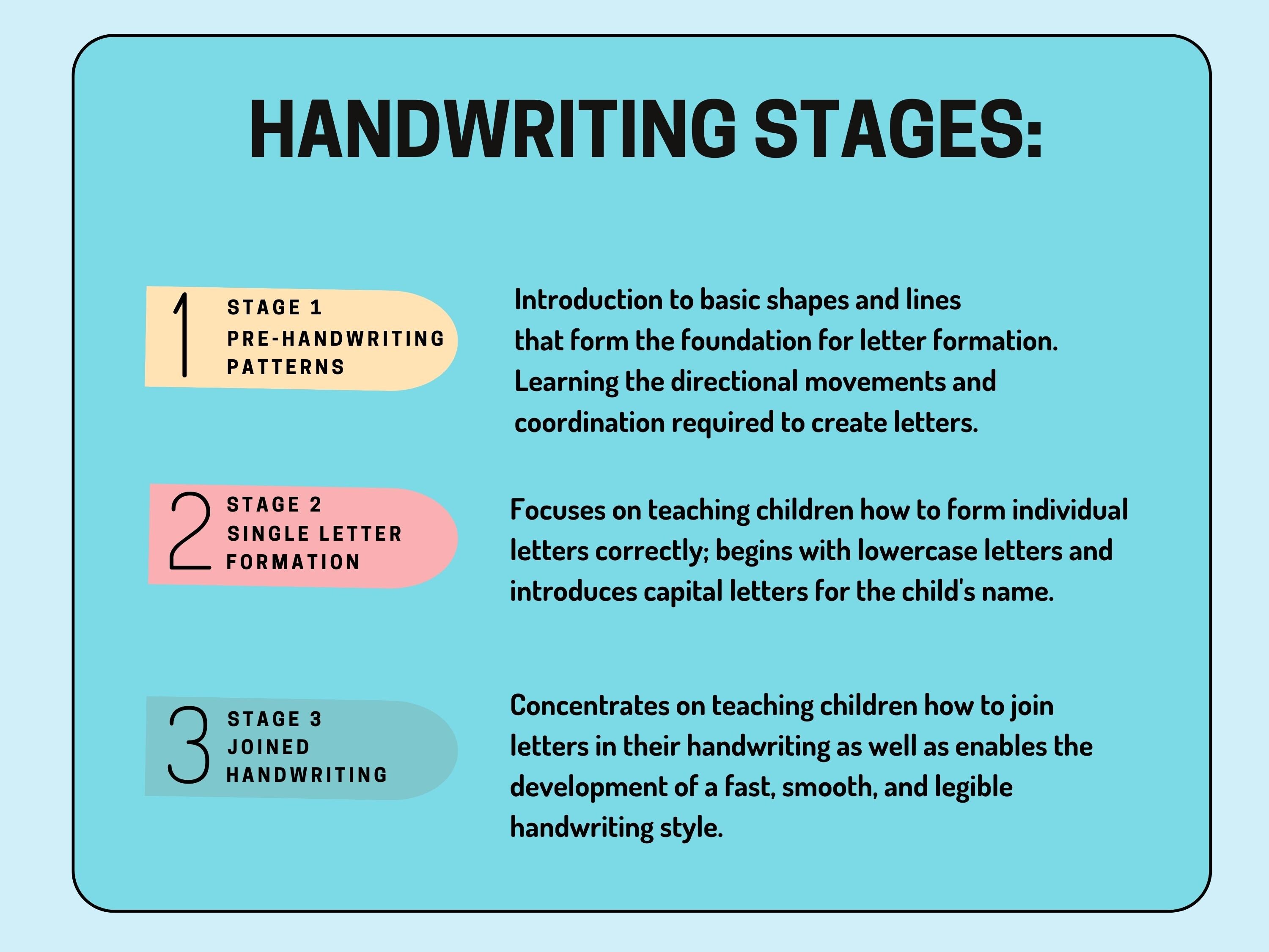 Digital Handwriting Practice for Kids Line Tracing Set 5 Etsy