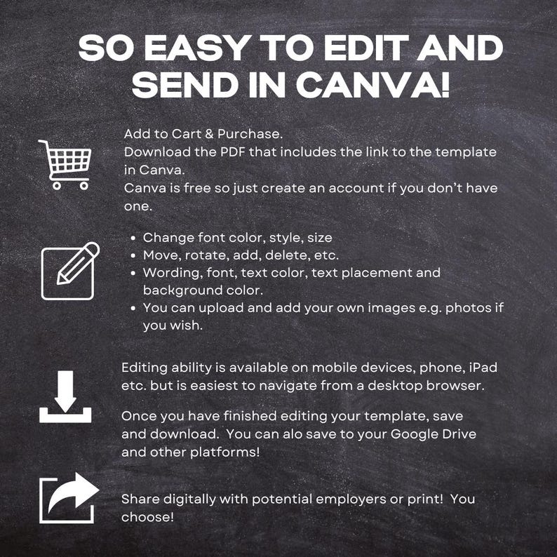 May include: A black and white illustration of a shopping cart, pencil, download arrow, and a curved arrow on a chalkboard background. The text "SO EASY TO EDIT AND SEND IN CANVA!" is at the top of the image. The text below the illustrations explains how to edit and share a template in Canva.