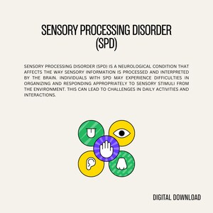 May include: Illustration of Sensory Processing Disorder (SPD) with a purple hand in the center and four yellow circles around it. Each circle has a different sensory icon: a closed eye, a hand with a finger pointing up, an ear, and a nose.