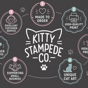 Pu&ograve; includere: Un'infografica grigio scuro con il testo Kitty Stampede Co. e il contorno di orecchie di gatto. Sette icone circolari numerate circondano il centro, descrivendo Made to Order, High-Quality Print, High Quality Products, Unique Cat Art, Supporting Small Business, Cat Lover Approved e Excellent Customer Service.