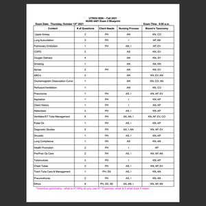 Adult Health 2 Exam 2 Study Guide