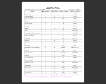 Könnte beinhalten: Ein weißes Dokument mit dem Titel "NURS 6401 Exam 2 Blueprint" mit schwarzem Rand. Das Dokument enthält eine Tabelle mit Spalten für Inhalt, Anzahl der Fragen, Kundenbedürfnisse, Pflegeprozess und Bloom's Taxonomie. Das Prüfungsdatum ist der 14. Oktober 2021.
