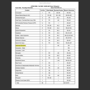 Adult Health 2 Exam 3 Study Guide