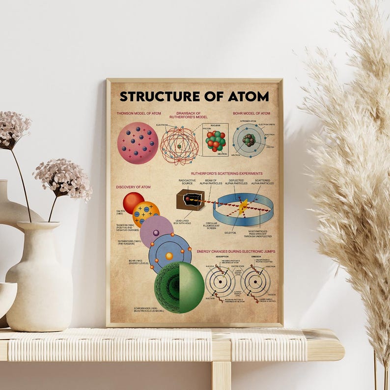 The image is a poster or educational material about the structure of an atom, featuring various diagrams and explanations related to atomic models and the atom's components.