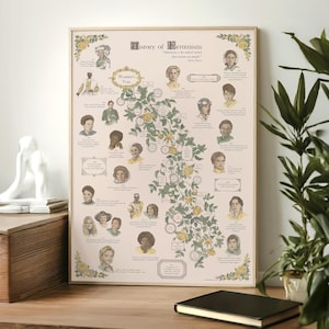 History of feminism Poster, Women&#39;s Rights Poster, Feminist Print, Empowering Women, feminist art, gift, Strong Women Vintage, Women Speak