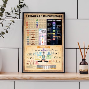 7 Chakras Knowledge Poster/ Chakras Poster Decor/Meditation Poster/ Meditation Art/ Chakra Wall Hanging / Yoga Room Decor