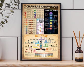 7 Chakras Knowledge Poster/ Chakras Poster Decor/Meditation Poster/ Meditation Art/ Chakra Wall Hanging / Yoga Room Decor