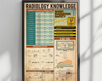 Radiology Knowledge Poster Diagnostic Radiology Technique Chart Radiographic Positions X-Ray Poster Radiologic Technologist Gift