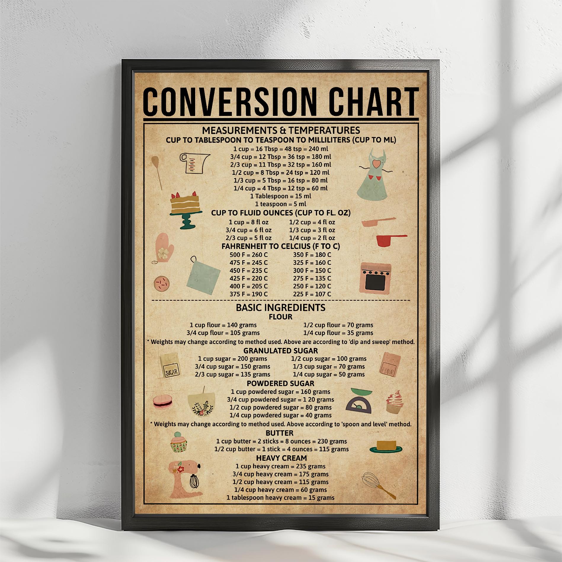Kitchen Conversion Chart Print, Vintage Kitchen Cheat Sheet Decor, Cooking Guide, Baker Gift ...