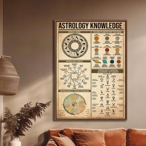May include: A framed poster titled 'Astrology Knowledge' with a beige backdrop. It displays zodiac signs, ruling planets, an astrology circle, and astrological house divisions. The text includes various astrological symbols and diagrams, offering a guide to astrology.